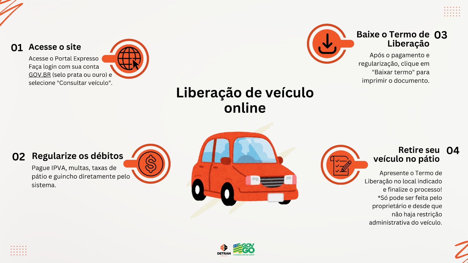 Como proceder para liberação online