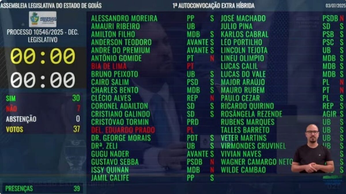 Imagem do painel de votação