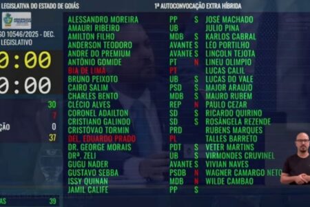 Imagem do painel de votação