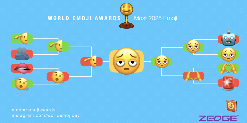 Emoji com olheiras é eleito o mais representativo de 2025 nas redes sociais 2 Rosto com olheiras vence disputa on-line e vira o emoji de 2025 • Reprodução/World Emoji Awards