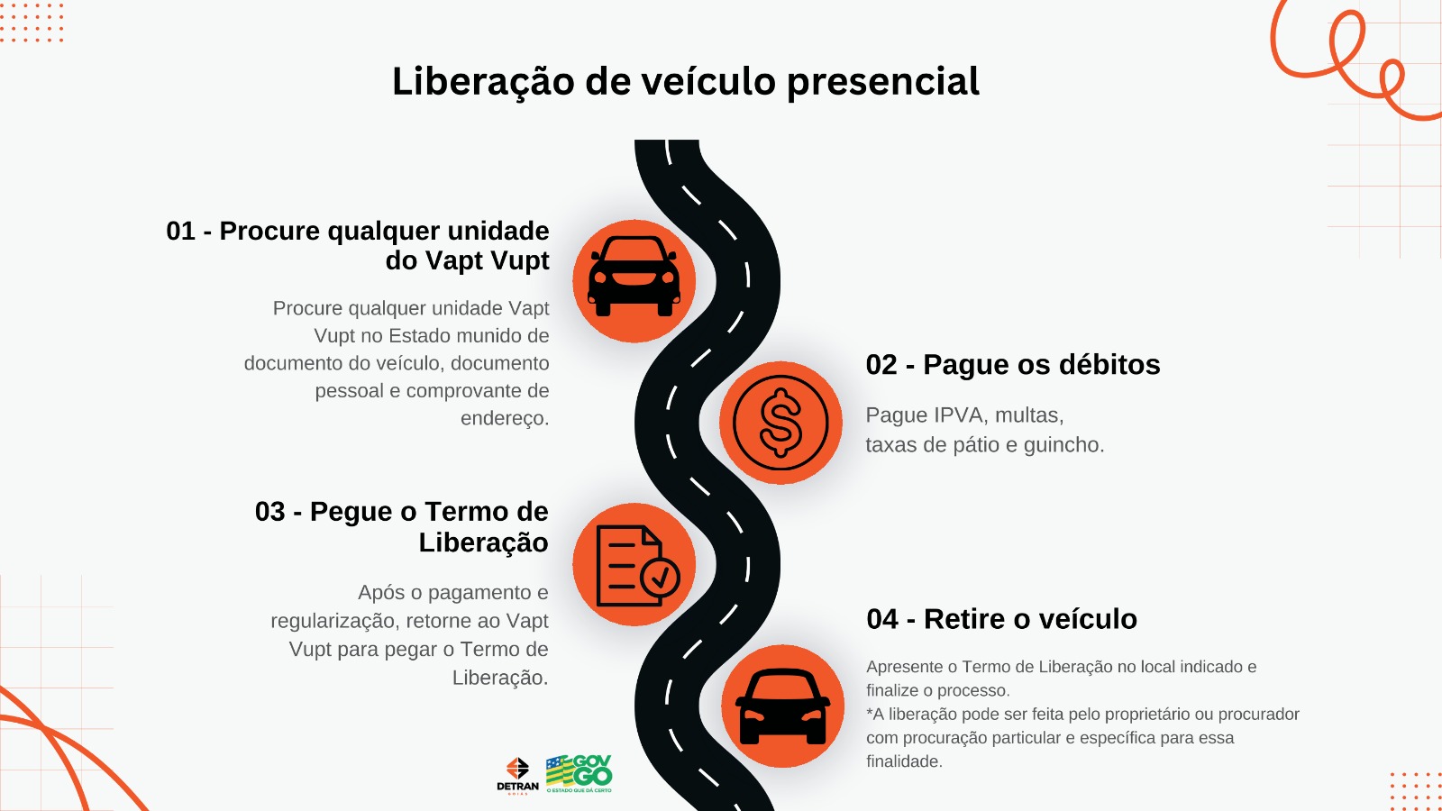 Tutorial de como proceder de forma presencial para liberar o veículo