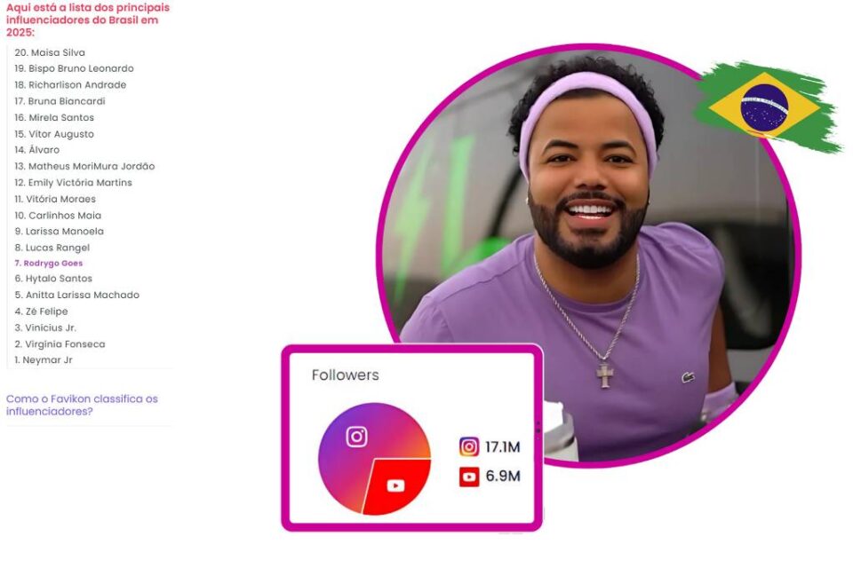 por suposta exploração de trabalho infantil hytalo santos