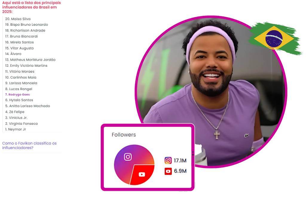 por suposta exploração de trabalho infantil hytalo santos