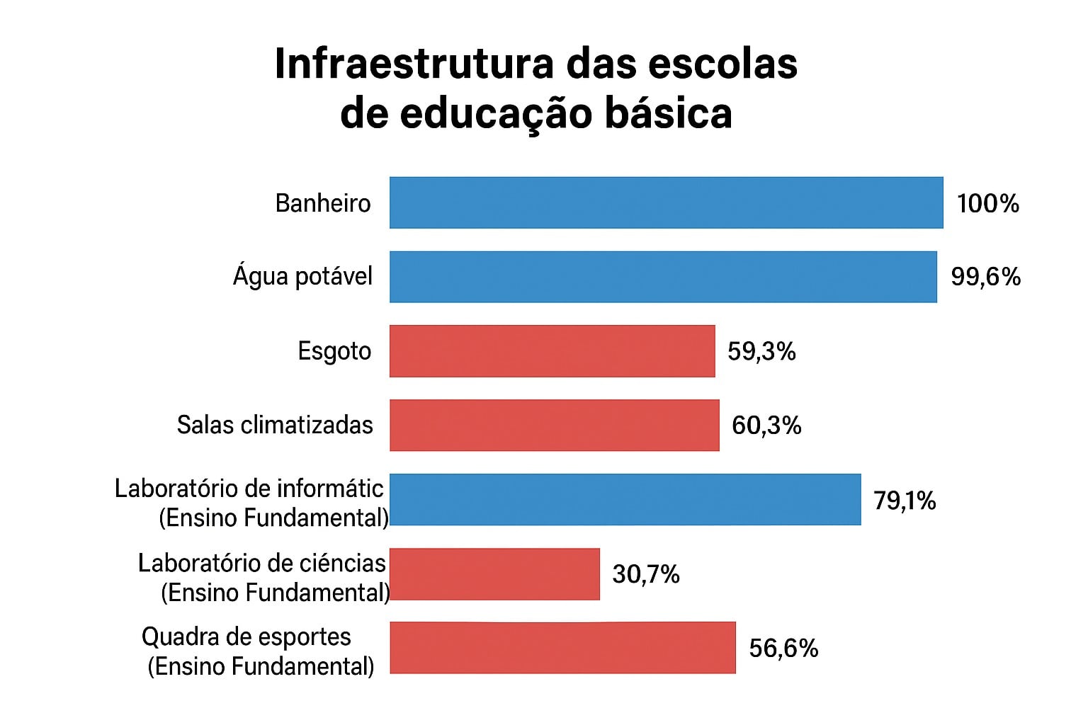 Imagem representativa dos dados