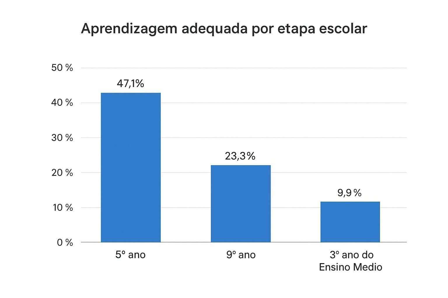 Imagem representativa dos dados