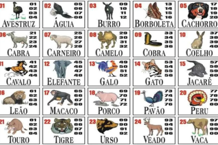 Tabela Jogo do Bicho